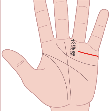 結婚線が太陽線にくっついているの画像