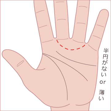 人差し指と中指の間から薬指と小指の間に向かう半円の線がないor薄いの画像